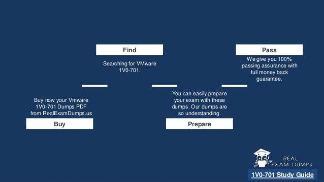 Pass4sure 1V0-21.20PSE Exam Prep, VMware Reliable 1V0-21.20PSE Exam Questions