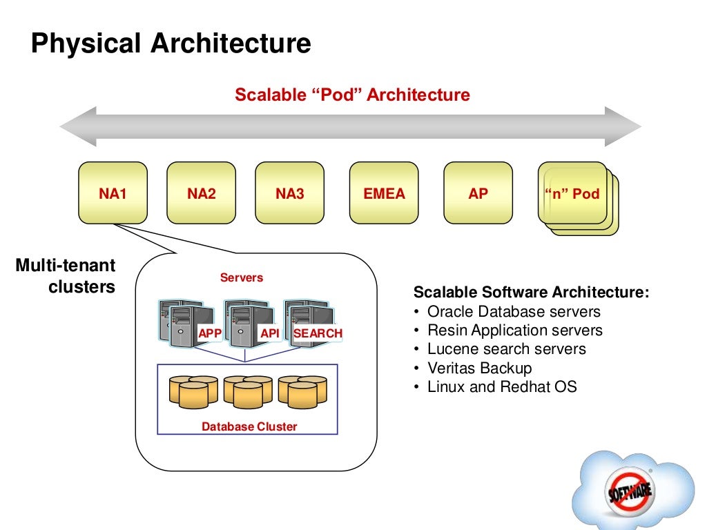 Salesforce Latest Data-Architect Exam Notes - Sure Data-Architect Pass, Data-Architect Valid Braindumps Book