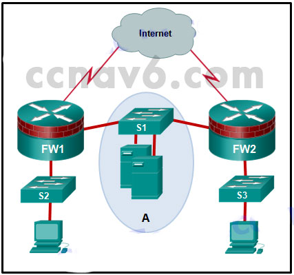 Pass H19-319_V2.0 Test | Huawei H19-319_V2.0 Latest Exam Answers