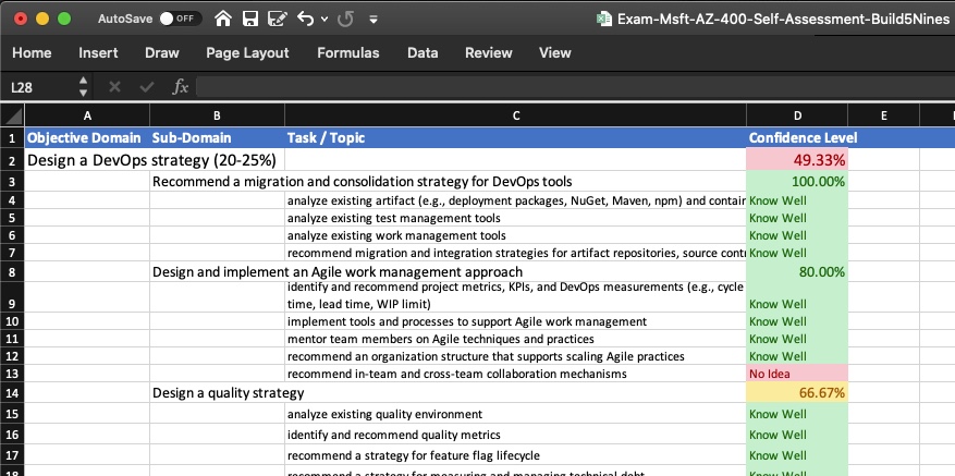 Practice AZ-400 Exams & Microsoft AZ-400 Valid Real Test