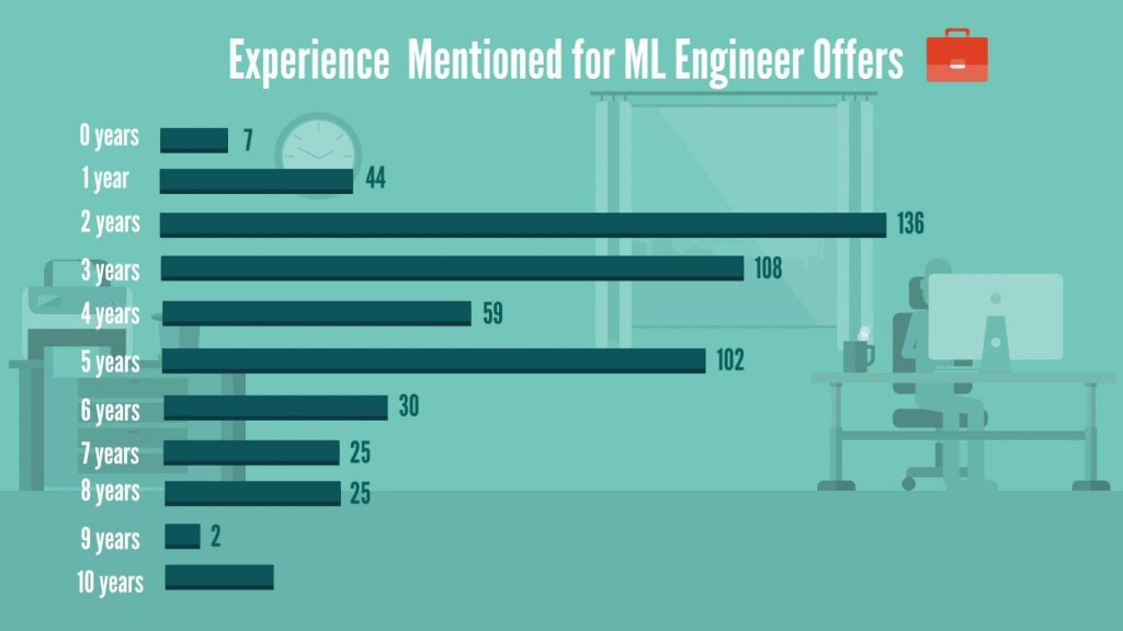 Professional-Machine-Learning-Engineer Practice Exams Free | Exam Professional-Machine-Learning-Engineer Exercise & Online Professional-Machine-Learning-Engineer Tests