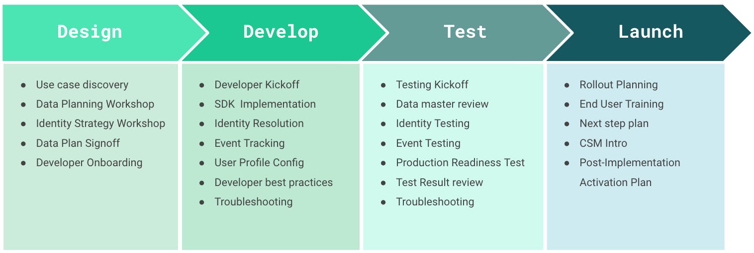 New Customer-Data-Platform Test Labs - Exam Customer-Data-Platform Guide, Valid Customer-Data-Platform Exam Review