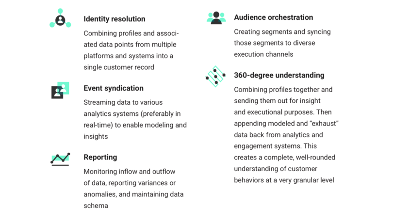 2024 Best Customer-Data-Platform Study Material, Interactive Customer-Data-Platform Course | Valid Dumps Salesforce Customer Data Platform Sheet