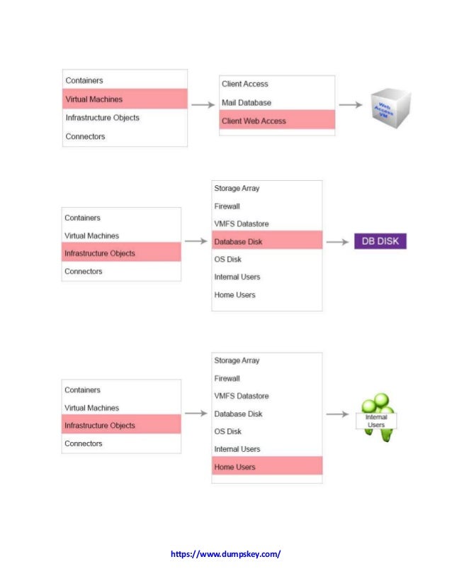 Detail 3V0-31.22 Explanation | VMware 3V0-31.22 Test Result