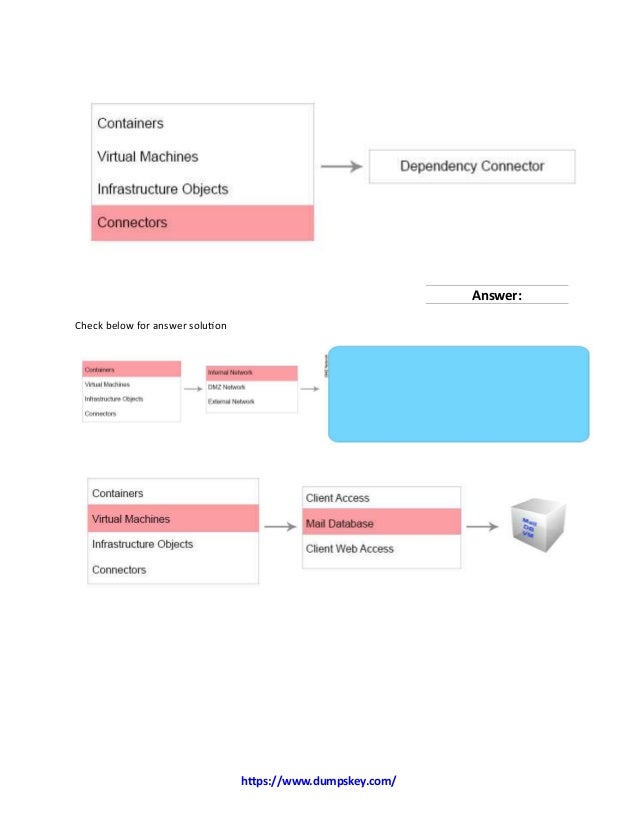 Real 3V0-32.23 Dumps Free - VMware Customized 3V0-32.23 Lab Simulation