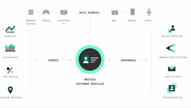 Valid Customer-Data-Platform Test Cost, Salesforce Valid Customer-Data-Platform Exam Guide