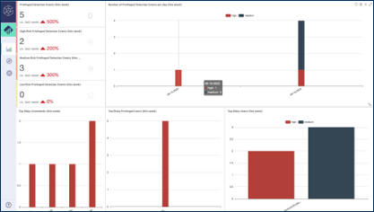 Test ACCESS-DEF Dates - CyberArk ACCESS-DEF Certification Sample Questions