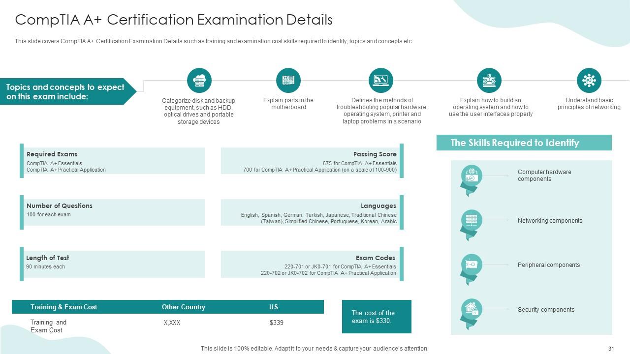 CompTIA CS1-003 Valid Dumps Pdf | New CS1-003 Test Bootcamp