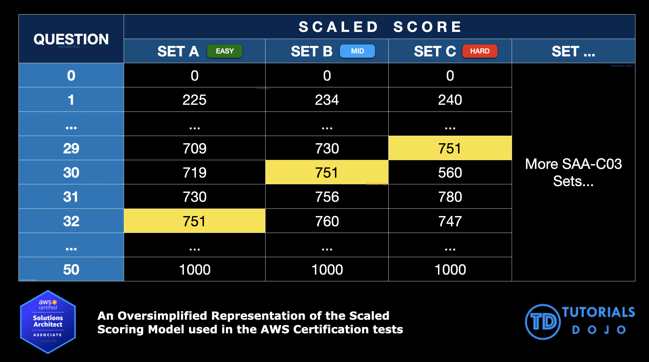 2024 Visual AWS-Solutions-Architect-Associate Cert Exam | AWS-Solutions-Architect-Associate Valid Dumps Free & New AWS Certified Solutions Architect - Associate (SAA-C02) Test Cram