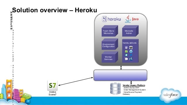 Salesforce Reliable Heroku-Architect Test Prep & New Heroku-Architect Exam Topics