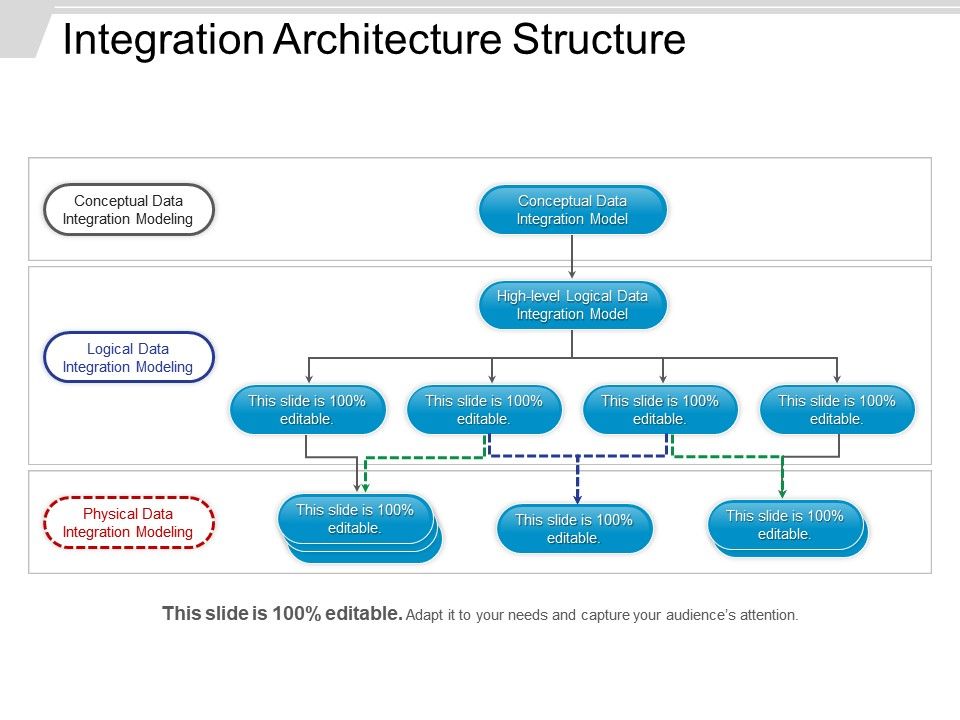 Integration-Architect Pass Guarantee | Integration-Architect Examcollection Vce & Latest Integration-Architect Study Materials