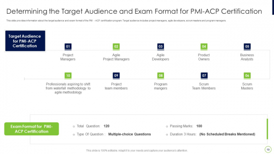 2024 Detailed DASSM Study Dumps - DASSM Detailed Study Plan