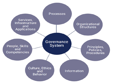 COBIT-2019 Reliable Practice Materials - COBIT-2019 Exam PDF, New COBIT-2019 Test Format