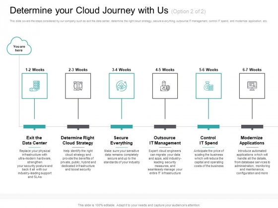 New Marketing-Cloud-Consultant Exam Price & Marketing-Cloud-Consultant Exam Assessment - Sample Marketing-Cloud-Consultant Exam