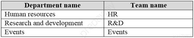 MS-700 Exam Cram | Reliable MS-700 Real Test & MS-700 Practice Braindumps