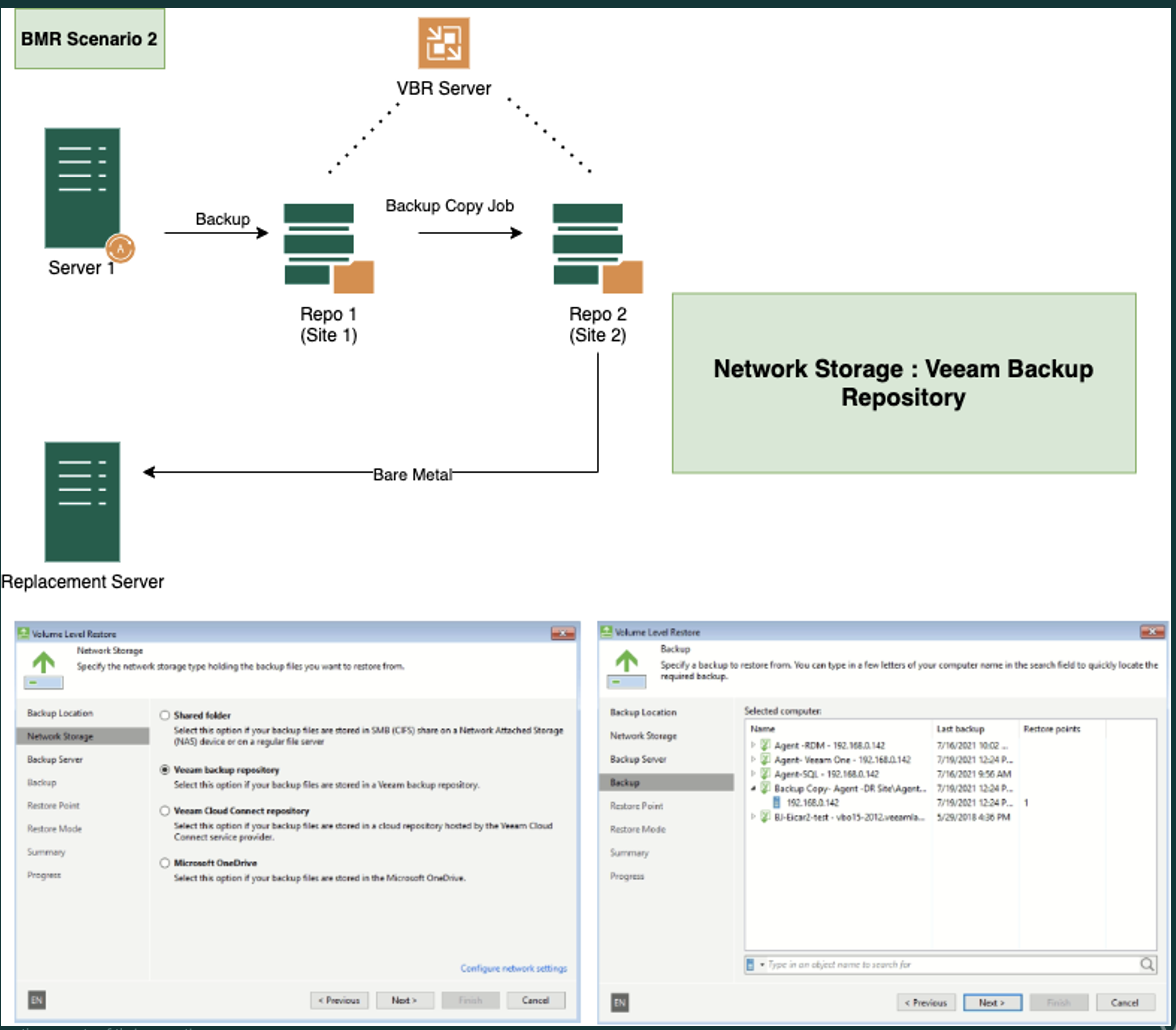 Veeam VMCA2022 Key Concepts & Valid VMCA2022 Test Discount