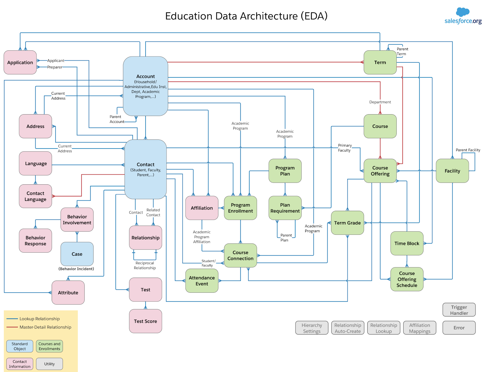 Salesforce Dump Education-Cloud-Consultant Collection - Reliable Education-Cloud-Consultant Test Answers