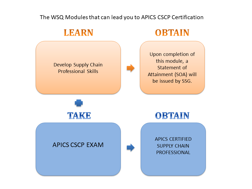 CSCP Latest Exam Guide, APICS CSCP Valid Exam Vce