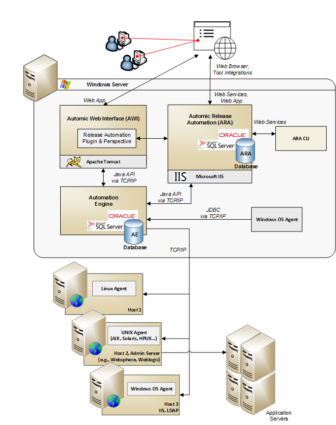 Sample ARA-C01 Test Online - Interactive ARA-C01 Questions