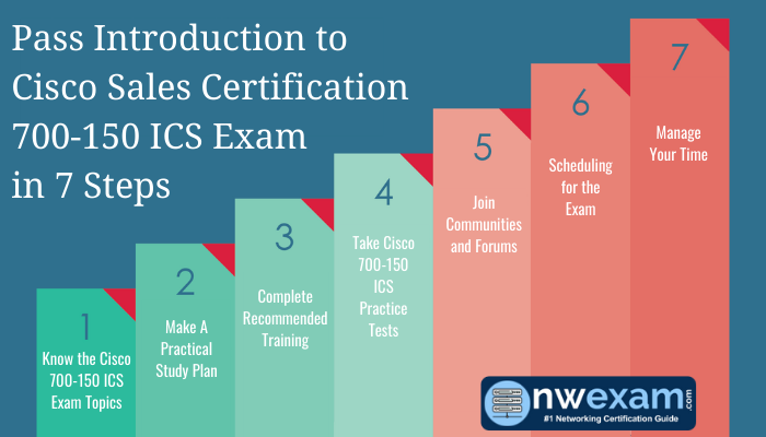 700-826 Trusted Exam Resource | 700-826 Interactive Course