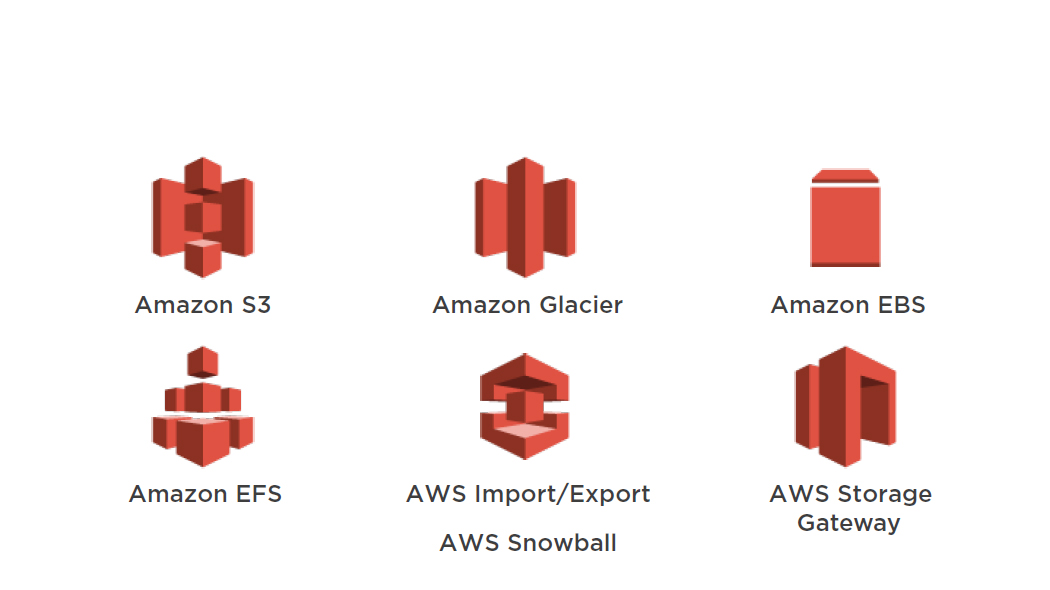 Reliable AWS-Solutions-Associate Exam Vce & AWS-Solutions-Associate Reliable Exam Vce - AWS-Solutions-Associate Latest Test Vce