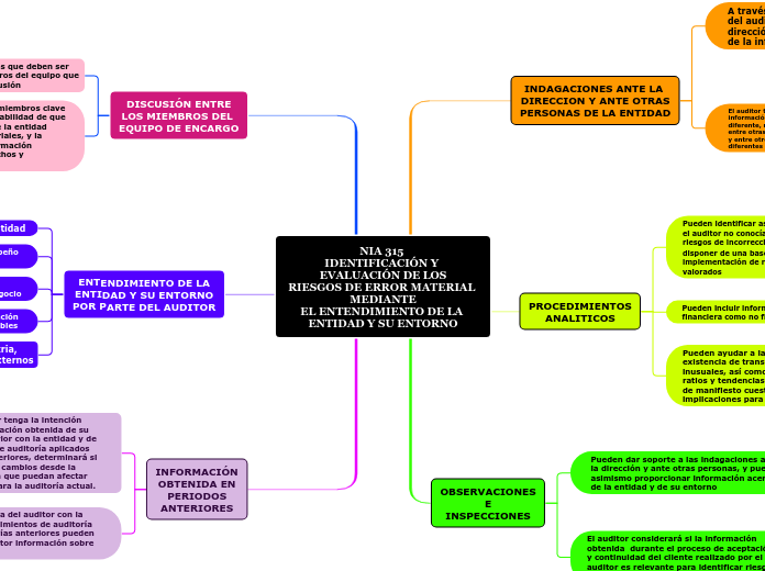 H19-315 Test Collection Pdf, Vce H19-315 Test Simulator | Pdf H19-315 Format