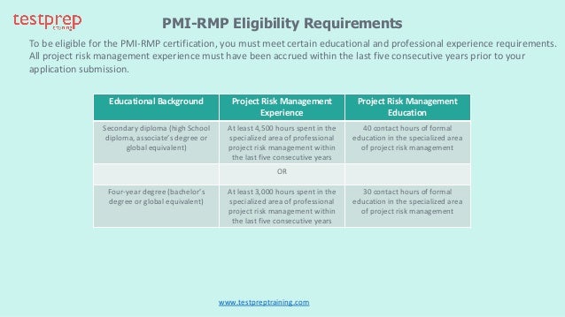 PMI-RMP Latest Exam Forum - PMI-RMP Latest Test Bootcamp, Technical PMI-RMP Training