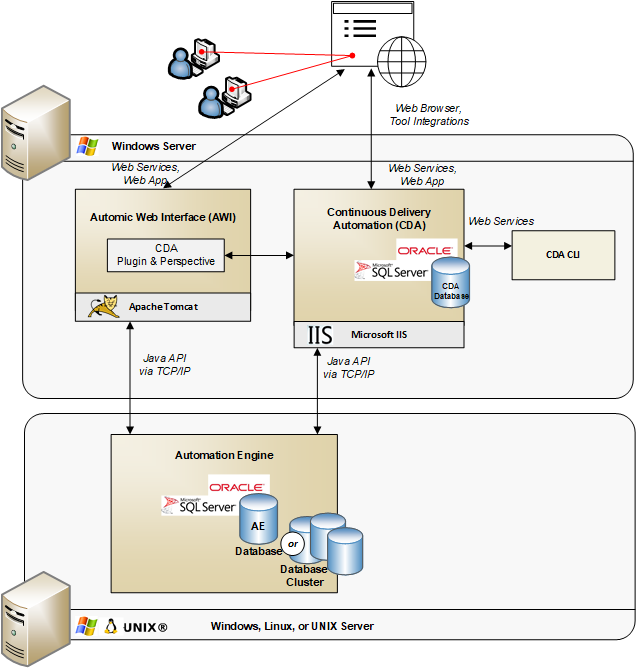 New ARA-C01 Exam Simulator | Valid Exam ARA-C01 Practice & SnowPro Advanced Architect Certification Guide