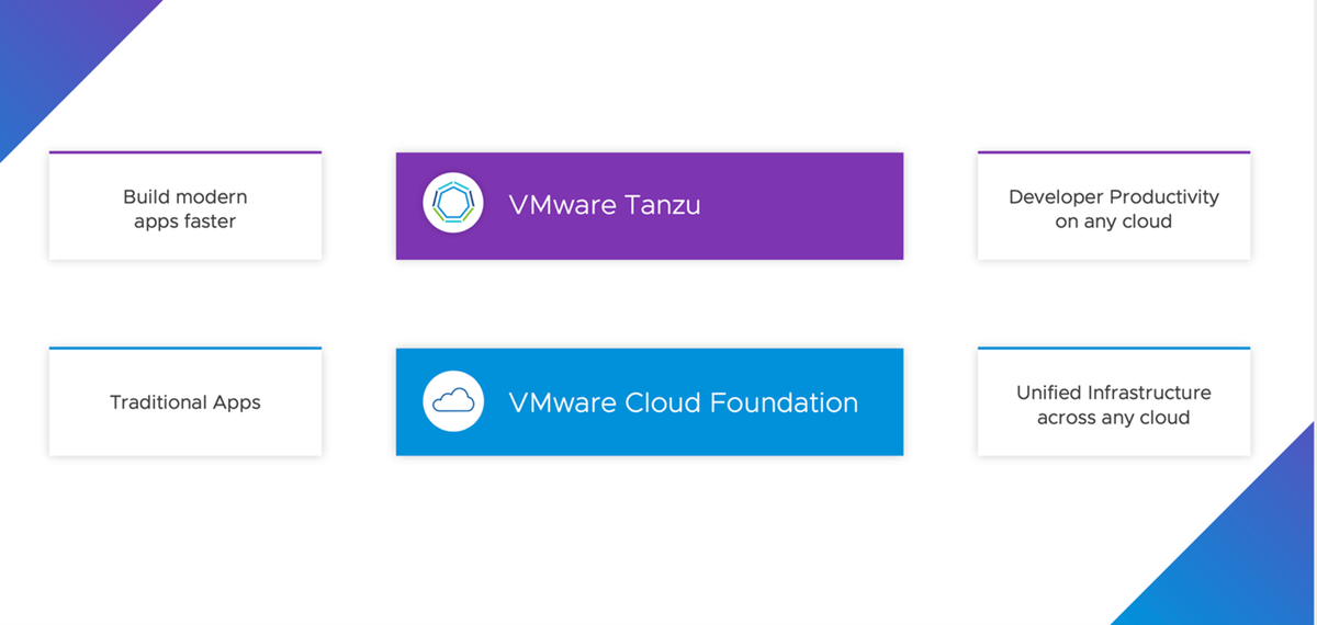 VMware 2V0-71.23 Exam Details & 2V0-71.23 Valid Exam Review