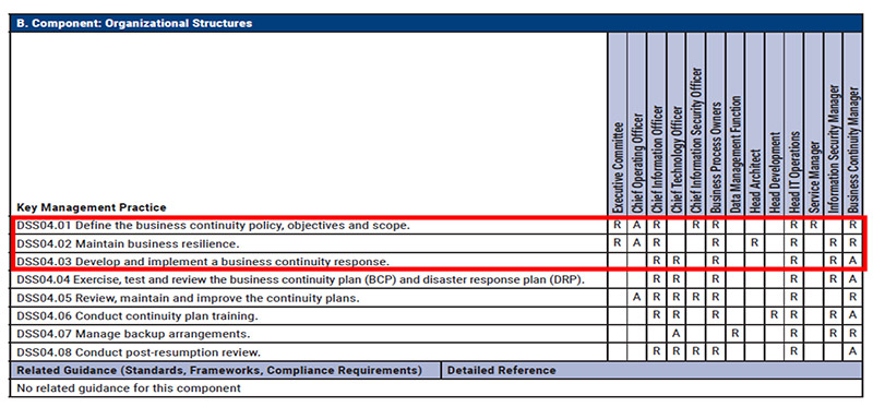 COBIT-2019 Pdf Pass Leader, COBIT-2019 Study Tool | COBIT 2019 Foundation Test Sample Questions