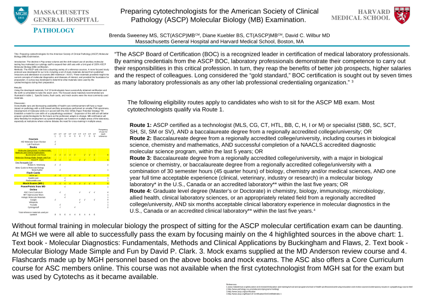 ASCP ASCP-MLT Reliable Test Blueprint - ASCP-MLT Exam Questions Fee