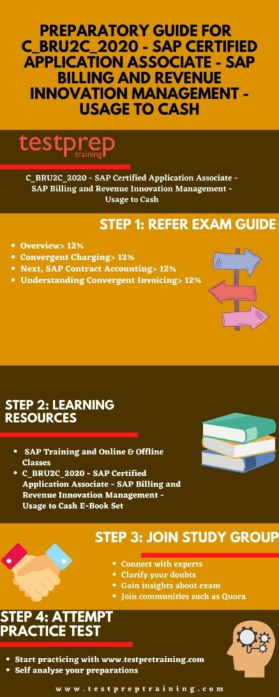 New C_BRU2C_2020 Exam Topics - SAP Exam C_BRU2C_2020 Guide Materials