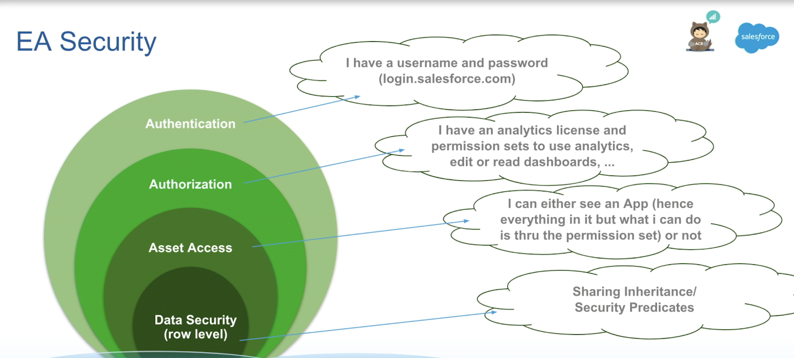 Test Tableau-CRM-Einstein-Discovery-Consultant Pdf & Tableau-CRM-Einstein-Discovery-Consultant Valid Test Review - Learning Tableau-CRM-Einstein-Discovery-Consultant Materials