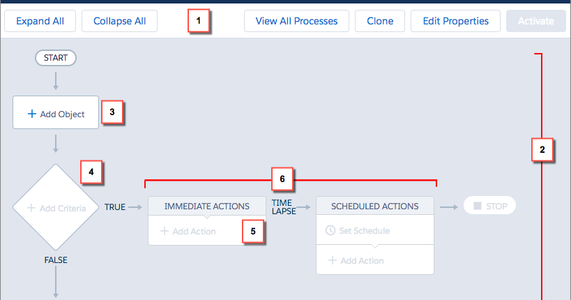 2025 Process-Automation Lead2pass & Latest Process-Automation Mock Exam - Salesforce Process Automation Accredited Professional Valid Mock Exam