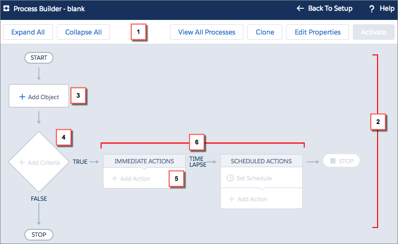 2024 Valid Braindumps Process-Automation Ppt & Process-Automation Test Engine Version