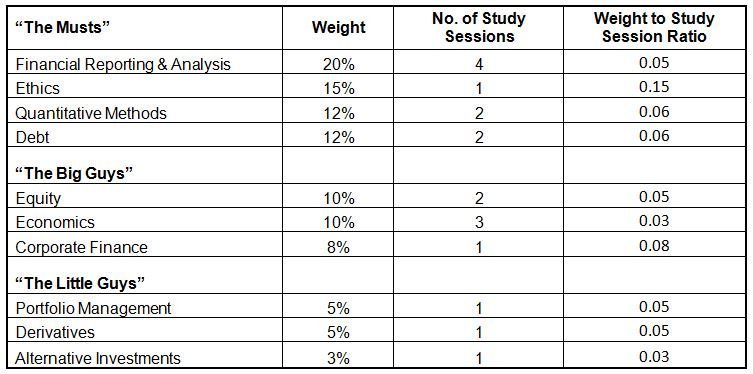 CFA-001 Popular Exams, CFA-001 Free Pdf Guide | Trustworthy CFA-001 Exam Torrent