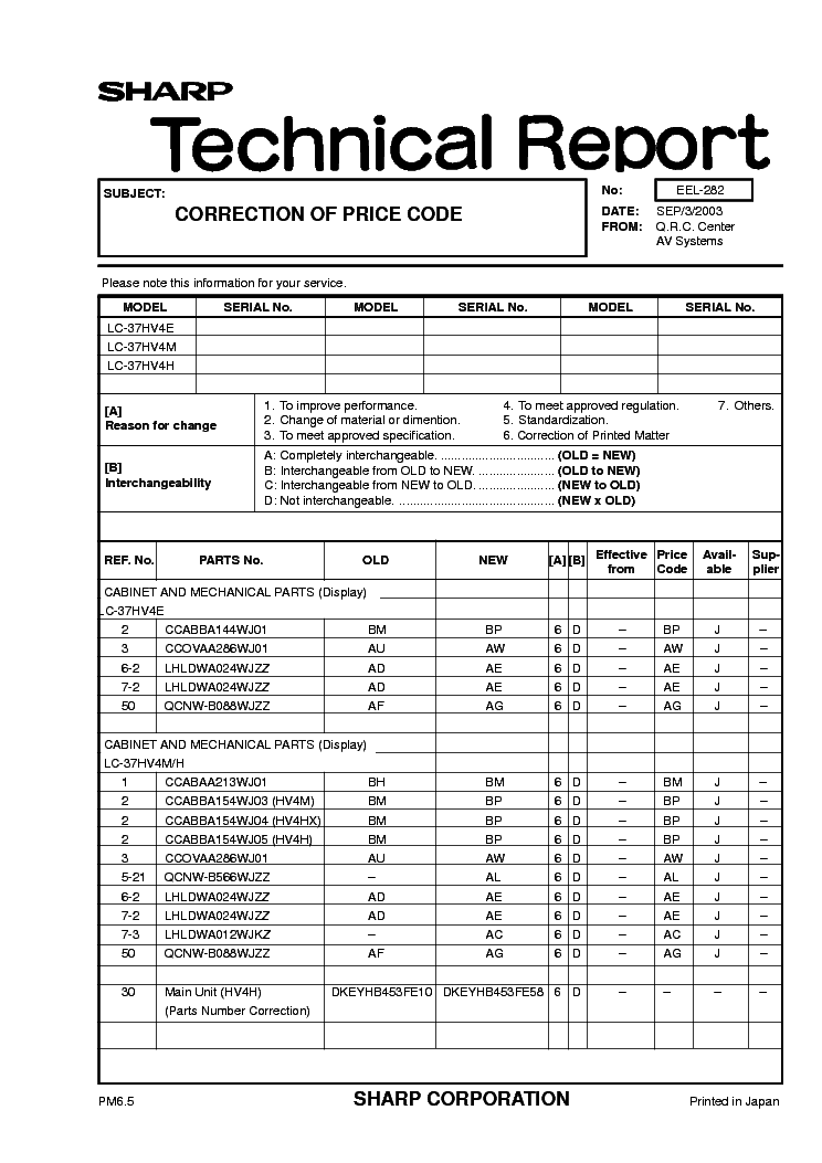 Latest A00-282 Test Report | SASInstitute New Braindumps A00-282 Book