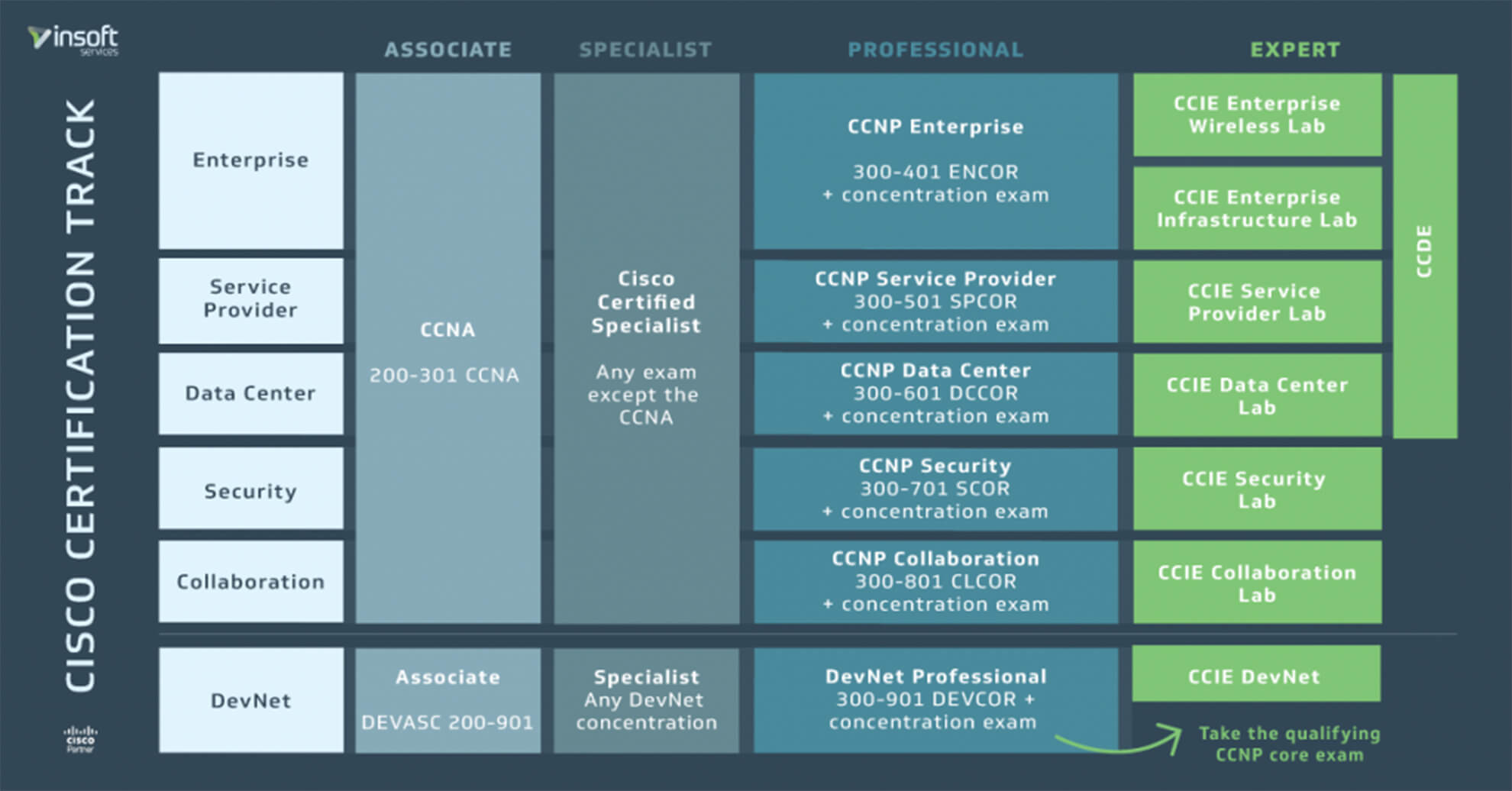 Current 300-615 Exam Content | 300-615 Reliable Exam Prep & 300-615 Exam Assessment