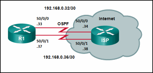 Cisco 300-410 Latest Test Question & 300-410 New Dumps Book