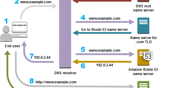 DVA-C02 Questions Exam - DVA-C02 Reliable Mock Test, AWS Certified Developer - Associate Valuable Feedback