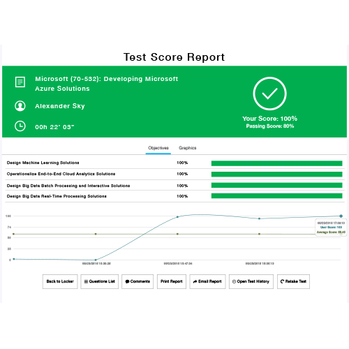 Latest 200-901 Exam Test - Cisco 200-901 Exam Cost, 200-901 Latest Guide Files