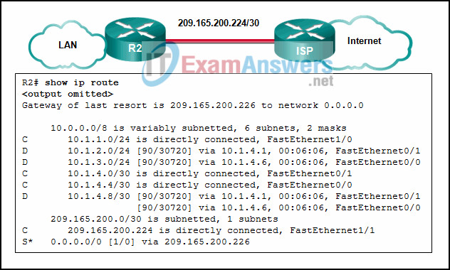 Exam Questions 300-410 Vce | Testing 300-410 Center & Free 300-410 Brain Dumps