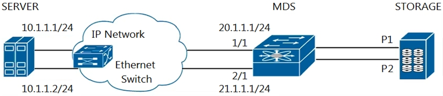 300-610 Certification Exam Infor - Cisco 300-610 Latest Dumps Questions