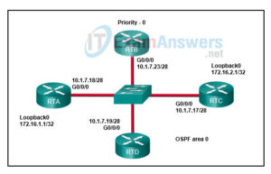 Latest 300-410 Dumps Book, Cisco Dump 300-410 Collection