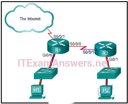 2024 Study H13-527_V5.0 Material, H13-527_V5.0 Valid Exam Vce Free | HCIP-Cloud Computing V5.0 Reliable Exam Registration