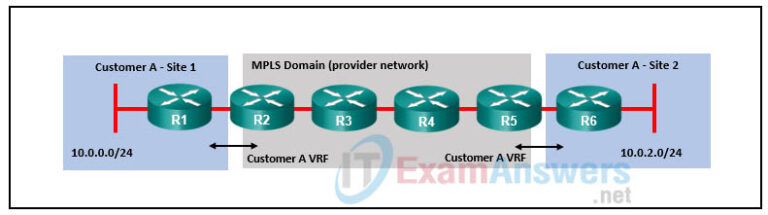 Advanced-Administrator Reliable Test Braindumps, Advanced-Administrator Reliable Braindumps Pdf