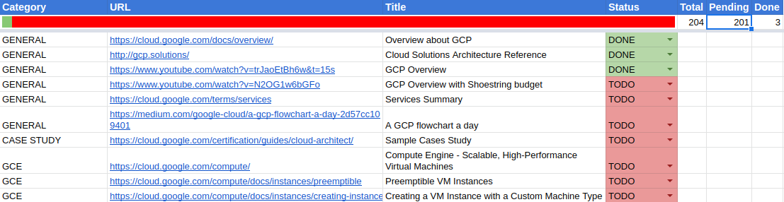 Professional-Cloud-Network-Engineer Practice Exam | Google Professional-Cloud-Network-Engineer Latest Test Answers