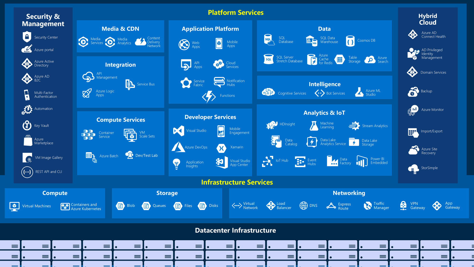 Microsoft AZ-800 Exam Actual Questions & AZ-800 Exam Success