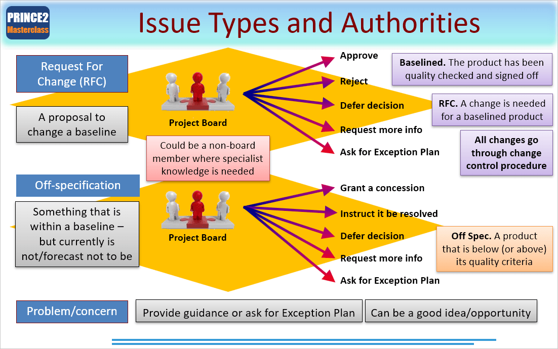 PRINCE2-Foundation Braindumps Torrent - PRINCE2 PRINCE2-Foundation Popular Exams