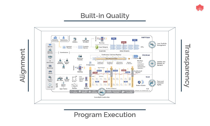 Scaled Agile SAFe-Agilist Valid Exam Preparation - Latest SAFe-Agilist Cram Materials